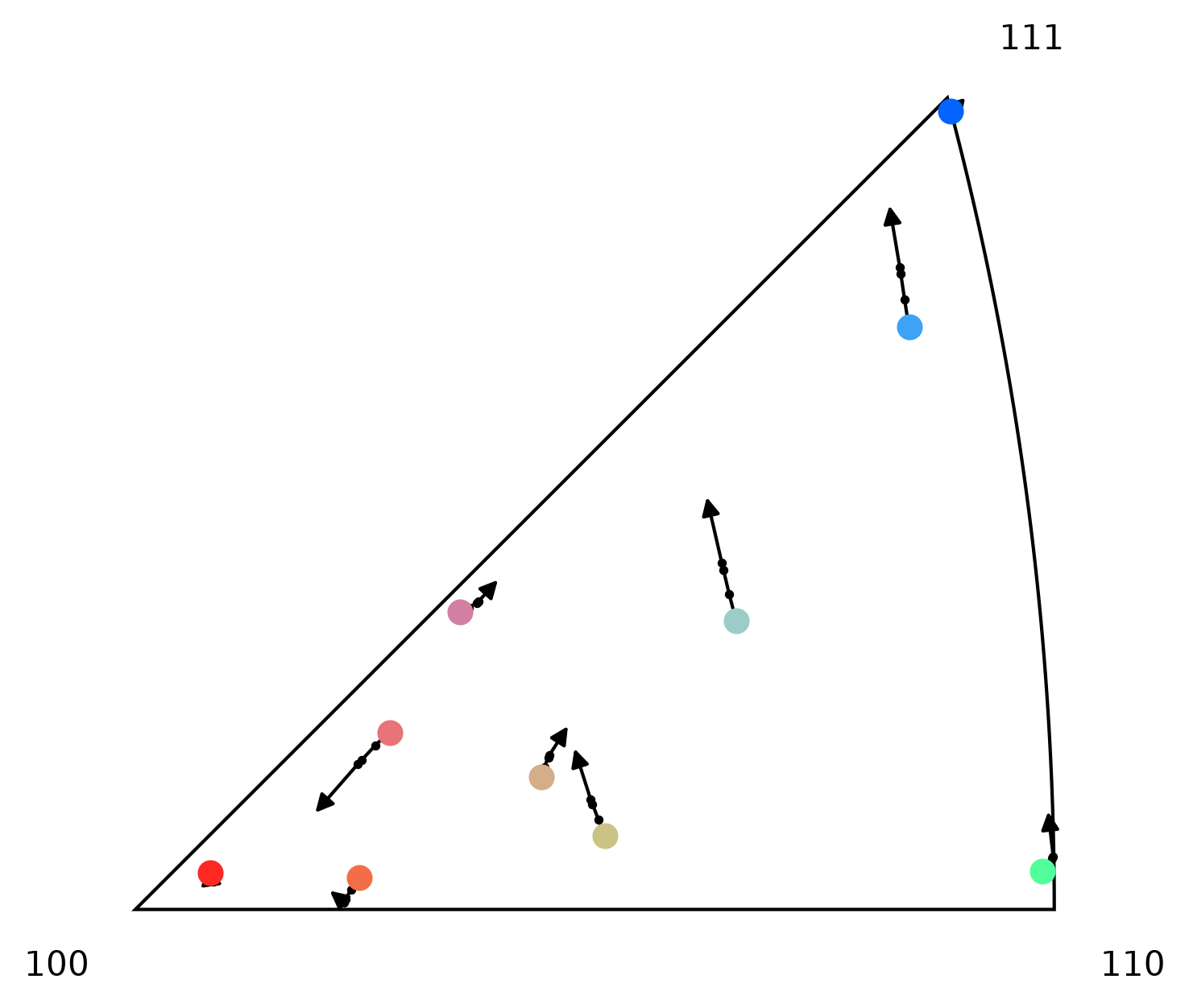../_images/tutorials_reorientation-fragmentation_3_0.png