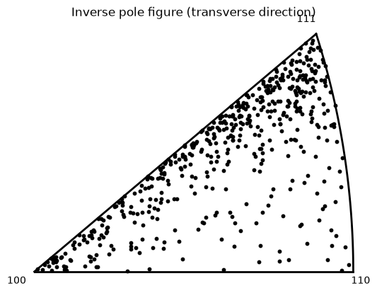 ../../../../_images/dc75211f4b3b16334f85a4e1a5d86547287a3bb5a0e107afaa8703478f3d1ae7.png