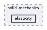 /home/runner/work/neml2/neml2/include/neml2/models/solid_mechanics/elasticity