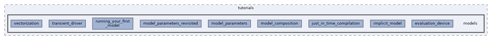 /home/runner/work/neml2/neml2/doc/content/tutorials/models