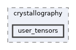 /home/runner/work/neml2/neml2/include/neml2/models/crystallography/user_tensors