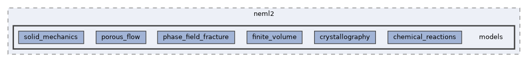 /opt/hostedtoolcache/Python/3.9.25/x64/lib/python3.9/site-packages/neml2/include/neml2/models