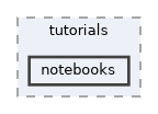 build/doc/content/tutorials/notebooks