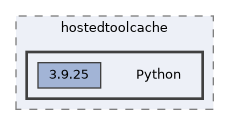 /opt/hostedtoolcache/Python