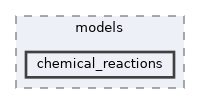 /home/runner/work/neml2/neml2/src/neml2/models/chemical_reactions