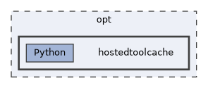 /opt/hostedtoolcache