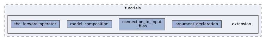 /home/runner/work/neml2/neml2/doc/content/tutorials/extension