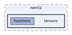 /opt/hostedtoolcache/Python/3.9.25/x64/lib/python3.9/site-packages/neml2/include/neml2/tensors