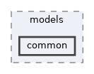 /opt/hostedtoolcache/Python/3.9.25/x64/lib/python3.9/site-packages/neml2/include/neml2/models/common