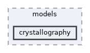 /opt/hostedtoolcache/Python/3.9.25/x64/lib/python3.9/site-packages/neml2/include/neml2/models/crystallography
