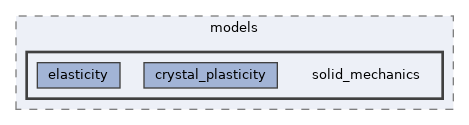 /home/runner/work/neml2/neml2/src/neml2/models/solid_mechanics