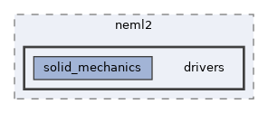 /home/runner/work/neml2/neml2/src/neml2/drivers