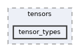 /home/runner/work/neml2/neml2/doc/content/tutorials/tensors/tensor_types