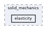 /opt/hostedtoolcache/Python/3.9.25/x64/lib/python3.9/site-packages/neml2/include/neml2/models/solid_mechanics/elasticity