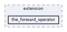 build/doc/content/tutorials/extension/the_forward_operator