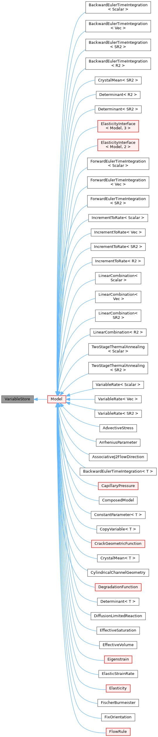 Inheritance graph
