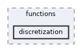 /home/runner/work/neml2/neml2/include/neml2/tensors/functions/discretization
