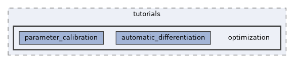 content/tutorials/optimization
