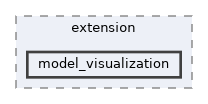 content/tutorials/extension/model_visualization