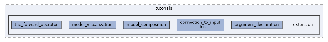 content/tutorials/extension