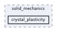 /home/runner/work/neml2/neml2/include/neml2/models/solid_mechanics/crystal_plasticity