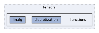 /home/runner/work/neml2/neml2/src/neml2/tensors/functions