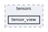 content/tutorials/tensors/tensor_view