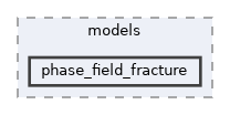 /home/runner/work/neml2/neml2/src/neml2/models/phase_field_fracture