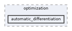 content/tutorials/optimization/automatic_differentiation