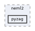 content/python/neml2/pyzag