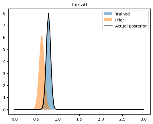 ../_images/tutorials_statistical_scaling_31_1.png