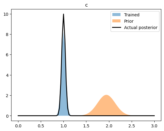 ../_images/tutorials_statistical_scaling_31_2.png