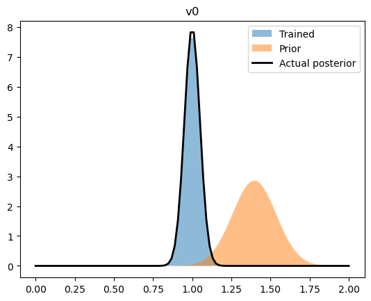 ../_images/tutorials_statistical_27_0.png