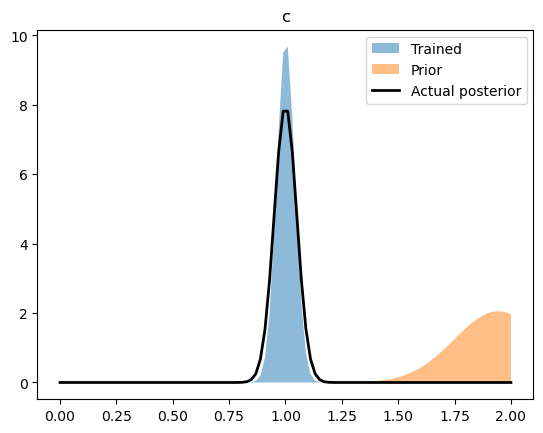 ../_images/tutorials_statistical_27_2.png