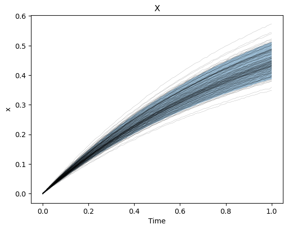 ../_images/tutorials_statistical_scaling_33_0.png