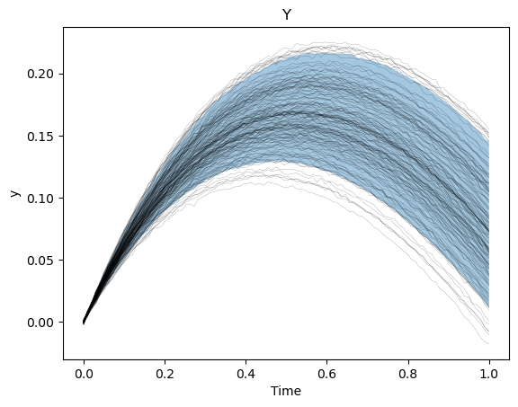 ../_images/tutorials_statistical_scaling_33_1.png