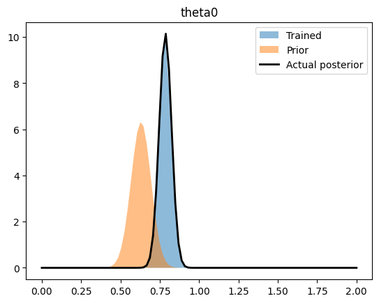 ../_images/tutorials_statistical_27_1.png
