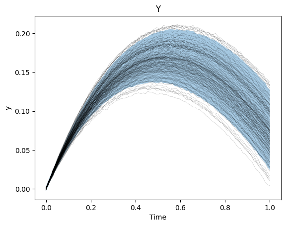 ../_images/tutorials_statistical_29_1.png