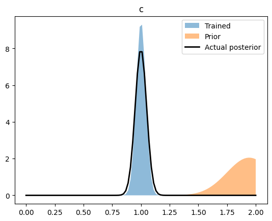 ../_images/tutorials_statistical_27_2.png