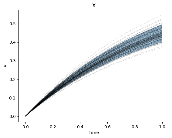 ../_images/tutorials_statistical_29_0.png