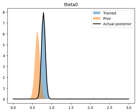 ../_images/tutorials_statistical_scaling_31_1.png