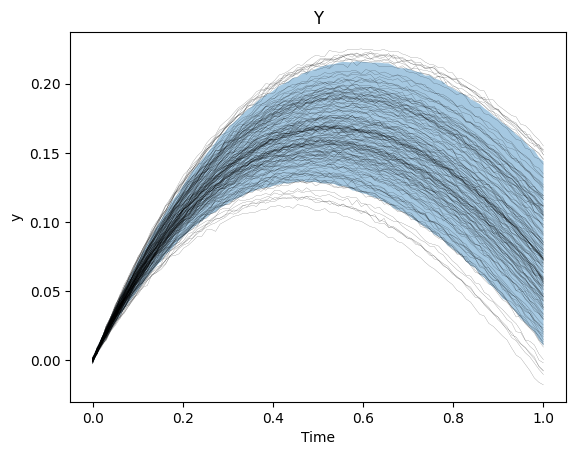 ../_images/tutorials_statistical_scaling_33_1.png